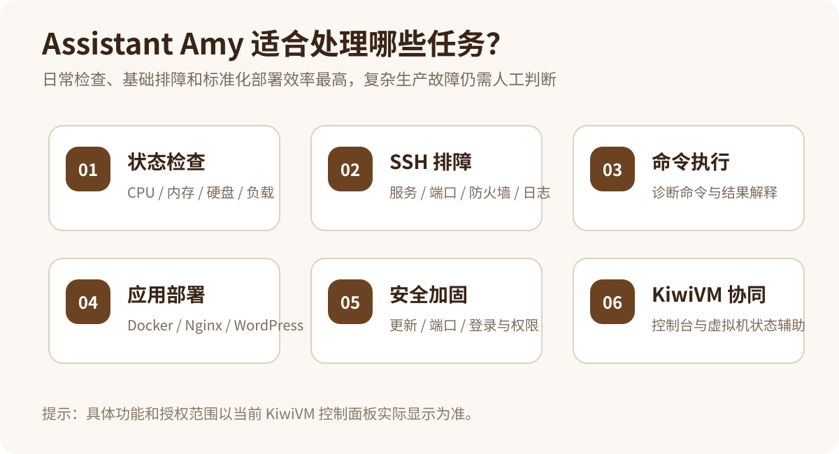 Assistant Amy 功能真实截图